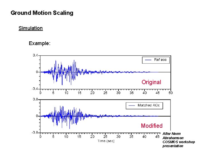 Ground Motion Scaling Simulation Example: Original Modified After Norm Abrahamson COSMOS workshop presentation 