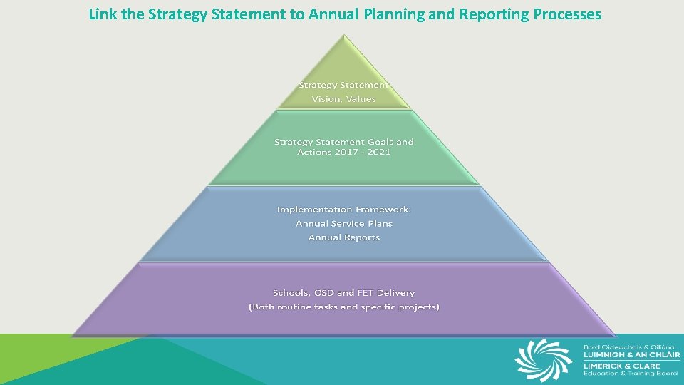 Link the Strategy Statement to Annual Planning and Reporting Processes 