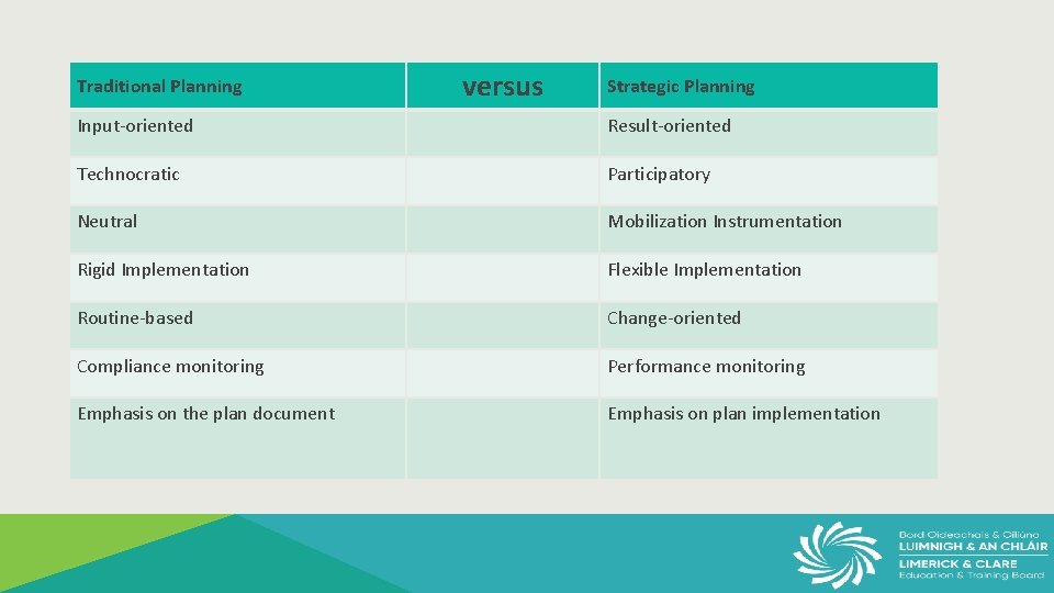 Traditional Planning versus Strategic Planning Input-oriented Result-oriented Technocratic Participatory Neutral Mobilization Instrumentation Rigid Implementation