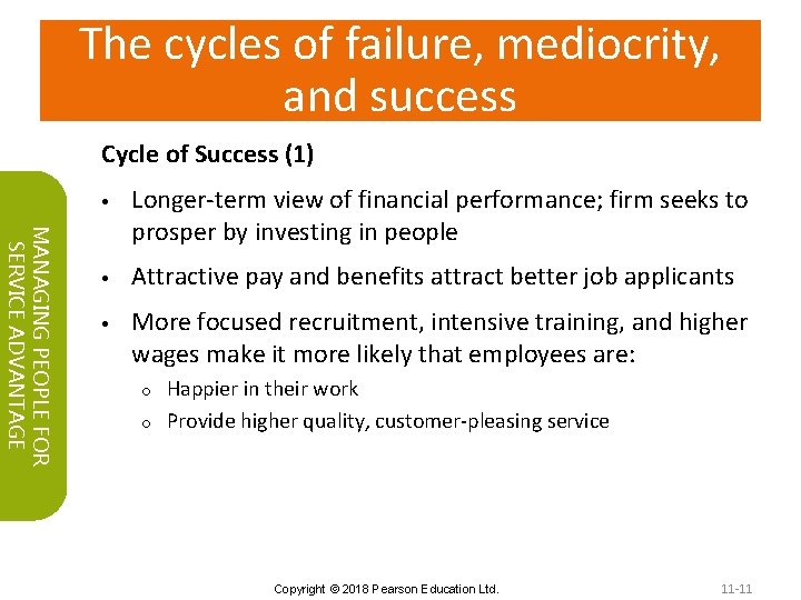 The cycles of failure, mediocrity, and success Cycle of Success (1) • MANAGING PEOPLE