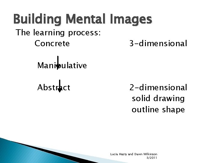Building Mental Images The learning process: Concrete 3 -dimensional Manipulative Abstract 2 -dimensional solid