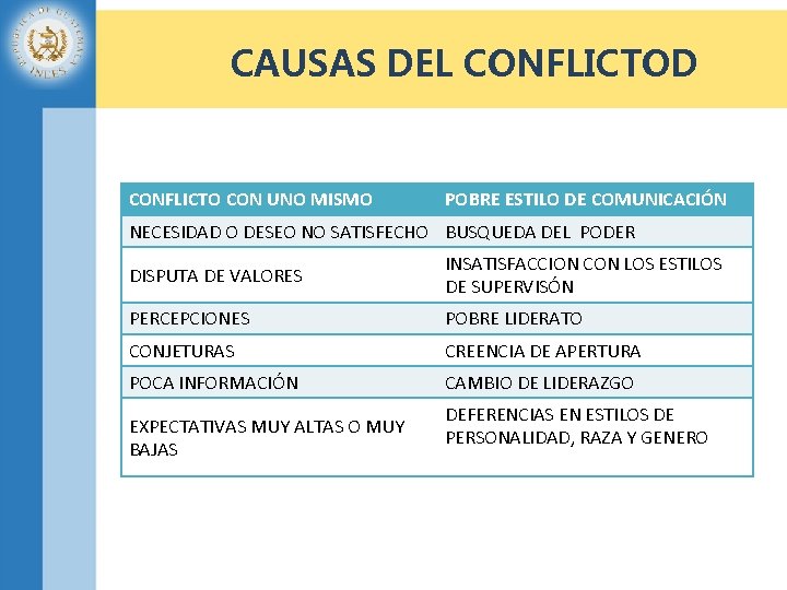 CAUSAS DEL CONFLICTOD CONFLICTO CON UNO MISMO POBRE ESTILO DE COMUNICACIÓN NECESIDAD O DESEO