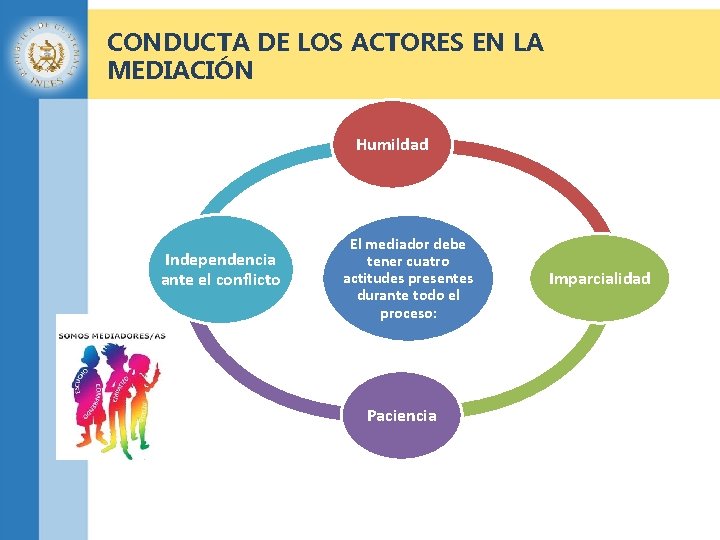 CONDUCTA DE LOS ACTORES EN LA MEDIACIÓN Humildad Independencia ante el conflicto El mediador