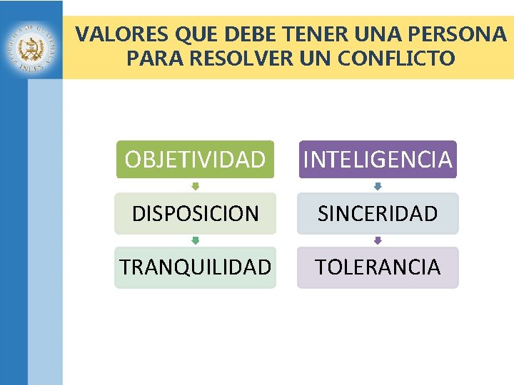 VALORES QUE DEBE TENER UNA PERSONA PARA RESOLVER UN CONFLICTO OBJETIVIDAD INTELIGENCIA DISPOSICION SINCERIDAD