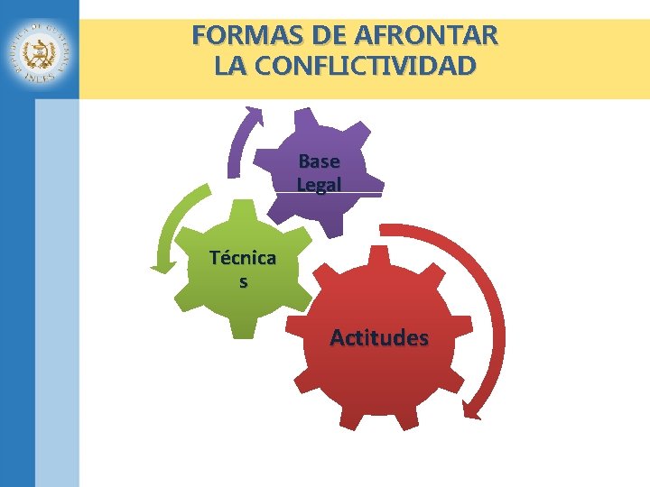 FORMAS DE AFRONTAR LA CONFLICTIVIDAD Base Legal Técnica s Actitudes 