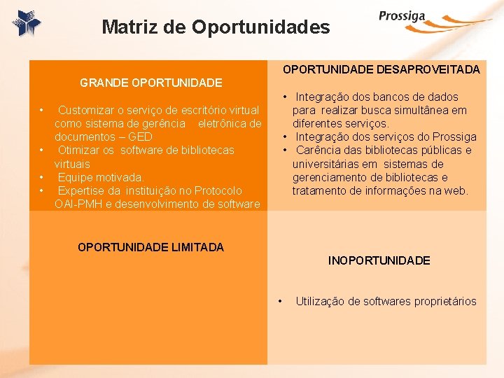 Matriz de Oportunidades OPORTUNIDADE DESAPROVEITADA GRANDE OPORTUNIDADE • Integração dos bancos de dados para