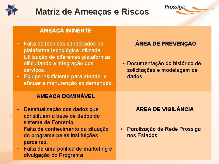 Matriz de Ameaças e Riscos AMEAÇA IMINENTE • Falta de técnicos capacitados na plataforma