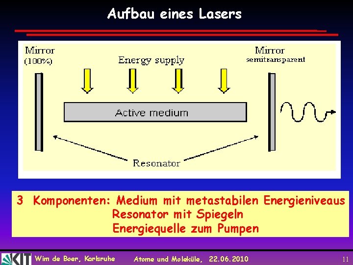 Aufbau eines Lasers 3 Komponenten: Medium mit metastabilen Energieniveaus Resonator mit Spiegeln Energiequelle zum