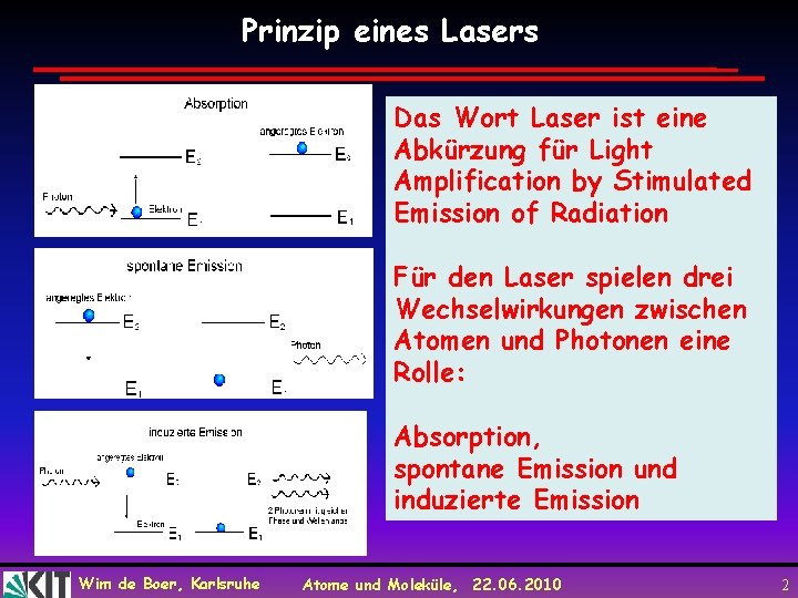 Prinzip eines Lasers Das Wort Laser ist eine Abkürzung für Light Amplification by Stimulated