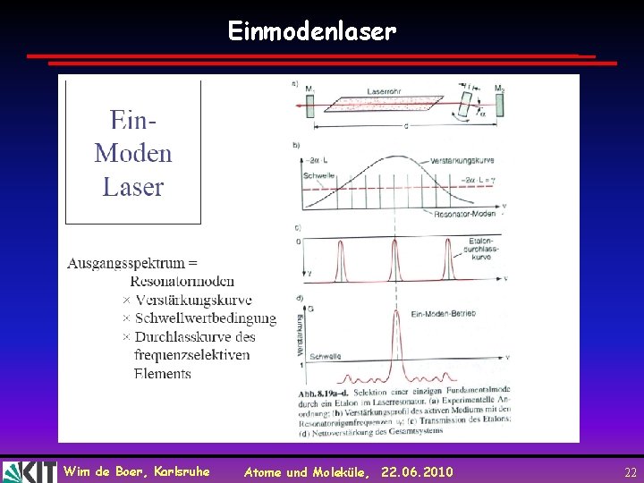 Einmodenlaser Wim de Boer, Karlsruhe Atome und Moleküle, 22. 06. 2010 22 