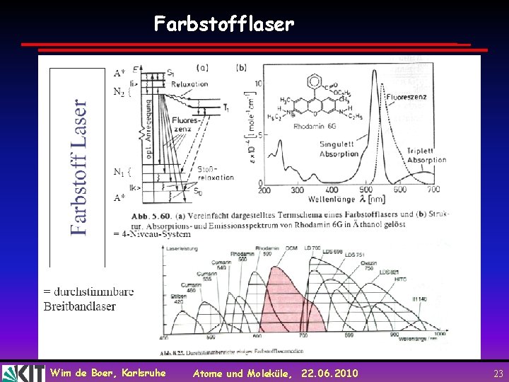 Farbstofflaser Wim de Boer, Karlsruhe Atome und Moleküle, 22. 06. 2010 23 