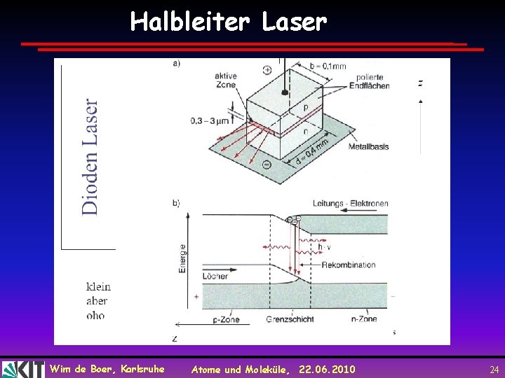 Halbleiter Laser Wim de Boer, Karlsruhe Atome und Moleküle, 22. 06. 2010 24 