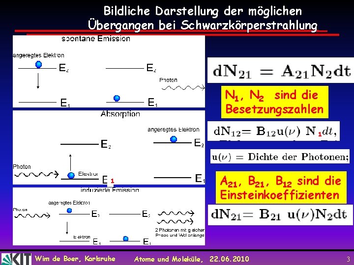 Bildliche Darstellung der möglichen Übergangen bei Schwarzkörperstrahlung N 1, N 2 sind die Besetzungszahlen