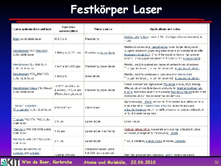 Festkörper Laser Wim de Boer, Karlsruhe Atome und Moleküle, 22. 06. 2010 30 