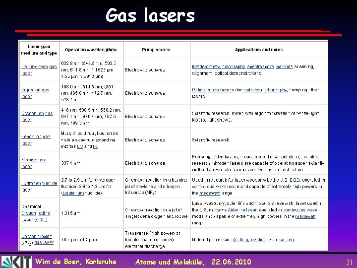 Gas lasers Wim de Boer, Karlsruhe Atome und Moleküle, 22. 06. 2010 31 
