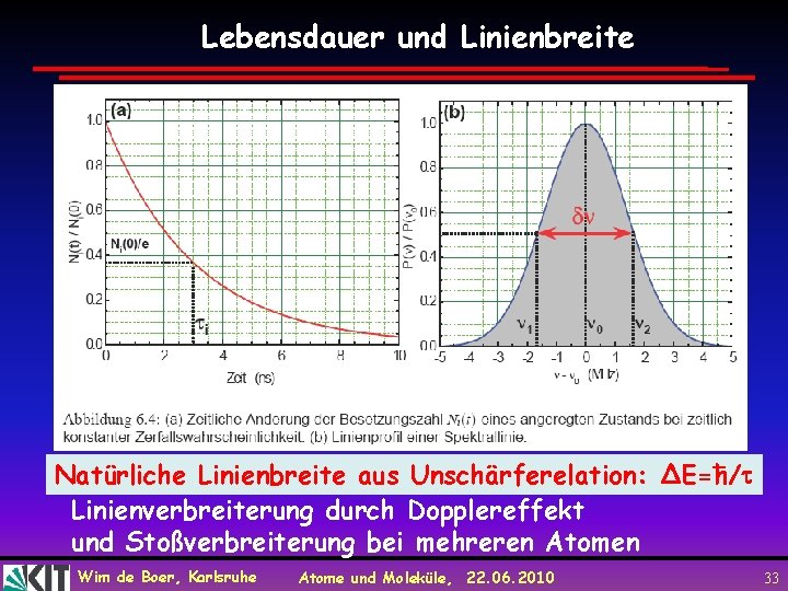 Lebensdauer und Linienbreite Natürliche Linienbreite aus Unschärferelation: ΔE=ħ/ Linienverbreiterung durch Dopplereffekt und Stoßverbreiterung bei