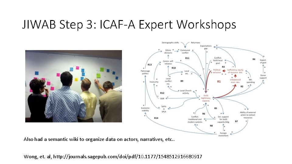 JIWAB Step 3: ICAF-A Expert Workshops Also had a semantic wiki to organize data