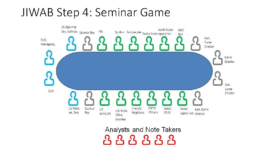 JIWAB Step 4: Seminar Game 