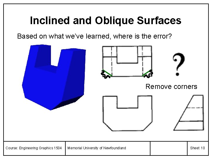 Inclined and Oblique Surfaces Based on what we’ve learned, where is the error? Remove