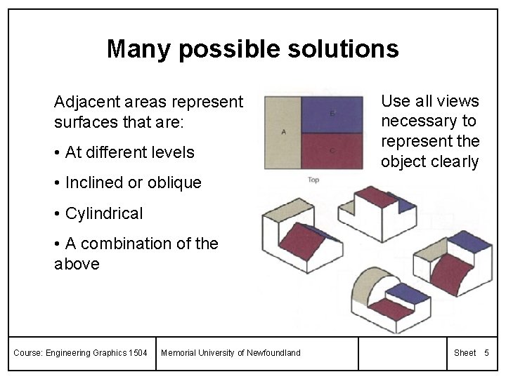 Many possible solutions Adjacent areas represent surfaces that are: • At different levels Use