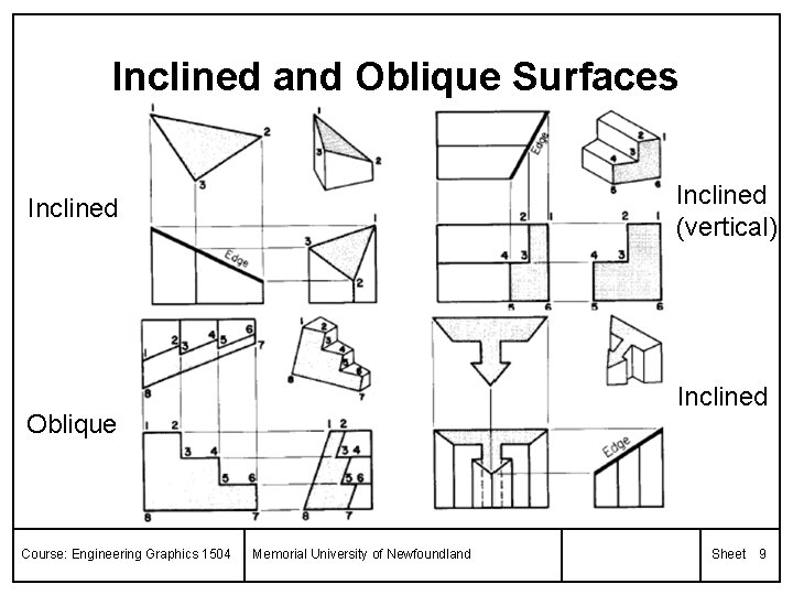 Inclined and Oblique Surfaces Inclined (vertical) Inclined Oblique Course: Engineering Graphics 1504 Memorial University