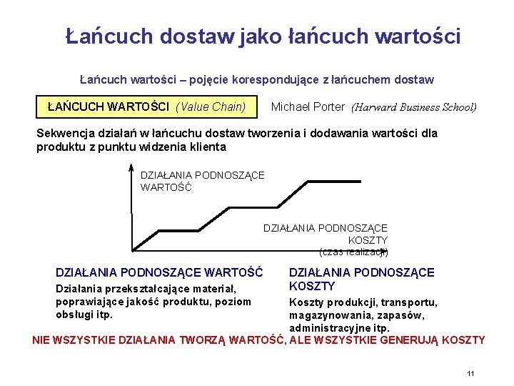 Łańcuch dostaw jako łańcuch wartości Łańcuch wartości – pojęcie korespondujące z łańcuchem dostaw ŁAŃCUCH