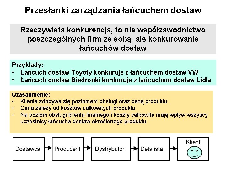 Przesłanki zarządzania łańcuchem dostaw Rzeczywista konkurencja, to nie współzawodnictwo poszczególnych firm ze sobą, ale