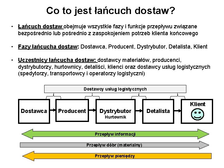 Co to jest łańcuch dostaw? • Łańcuch dostaw obejmuje wszystkie fazy i funkcje przepływu