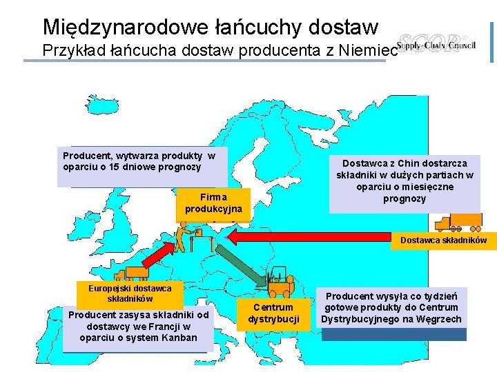 Międzynarodowe łańcuchy dostaw Przykład łańcucha dostaw producenta z Niemiec Producent, wytwarza produkty w oparciu