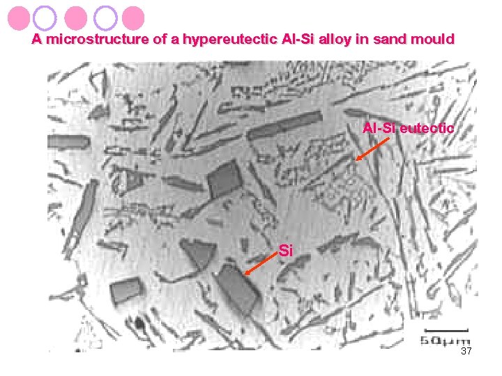 A microstructure of a hypereutectic Al-Si alloy in sand mould Al-Si eutectic Si 37