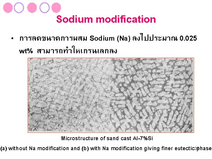 Sodium modification • การลดขนาดการผสม Sodium (Na) ลงไปประมาณ 0. 025 wt% สามารถทำใหเกรนเลกลง Microstructure of sand