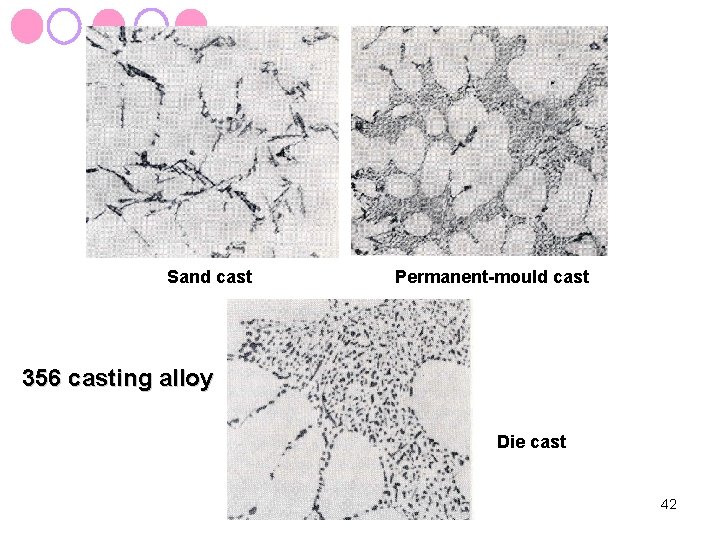 Sand cast Permanent-mould cast 356 casting alloy Die cast 42 