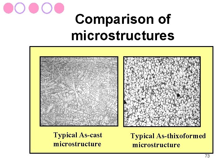 Comparison of microstructures Typical As-cast microstructure Typical As-thixoformed microstructure 73 