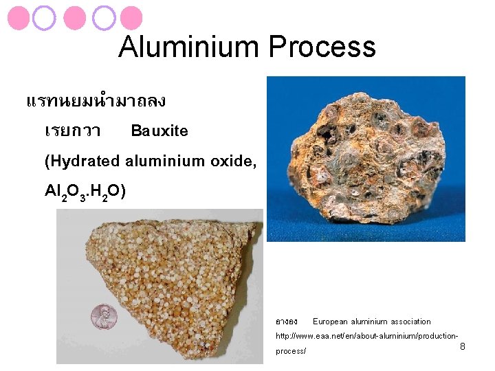 Aluminium Process แรทนยมนำมาถลง เรยกวา Bauxite (Hydrated aluminium oxide, Al 2 O 3. H 2