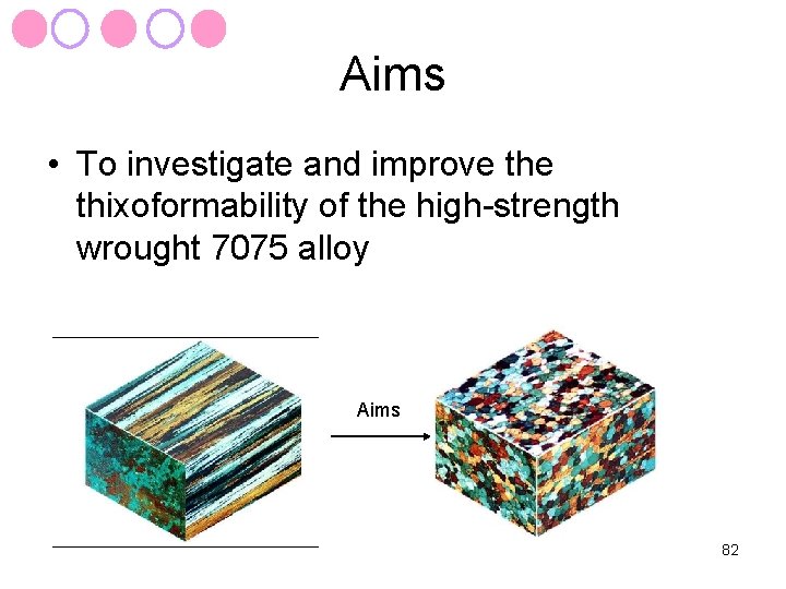 Aims • To investigate and improve thixoformability of the high-strength wrought 7075 alloy Aims