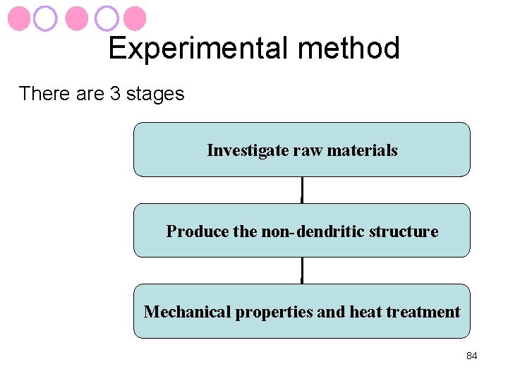 Experimental method There are 3 stages Investigate raw materials Produce the non-dendritic structure Mechanical