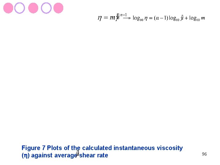 Figure 7 Plots of the calculated instantaneous viscosity ( ) against average shear rate