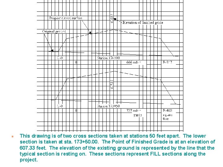 n This drawing is of two cross sections taken at stations 50 feet apart.