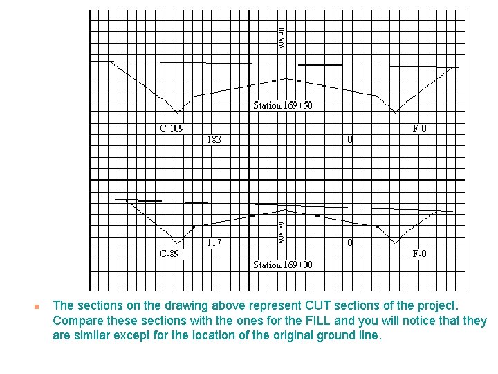 n The sections on the drawing above represent CUT sections of the project. Compare