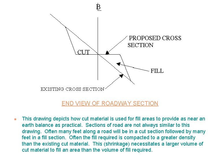 END VIEW OF ROADWAY SECTION n This drawing depicts how cut material is used