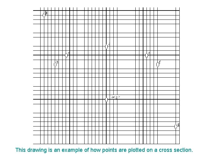 This drawing is an example of how points are plotted on a cross section.