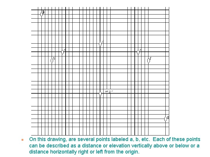 n On this drawing, are several points labeled a, b, etc. Each of these