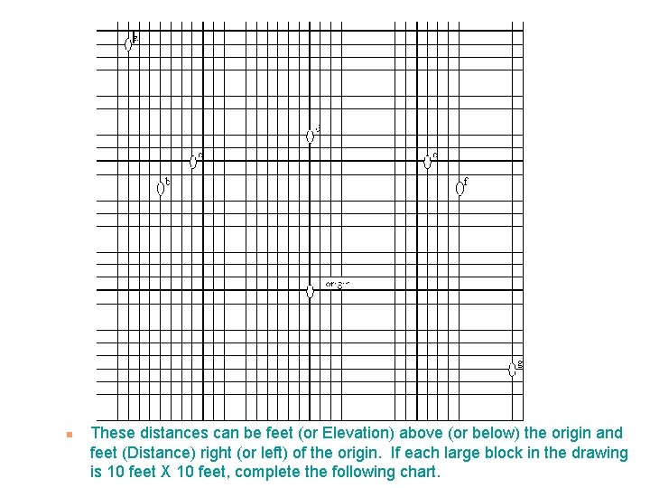 n These distances can be feet (or Elevation) above (or below) the origin and