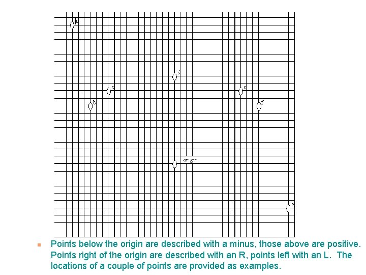 n Points below the origin are described with a minus, those above are positive.