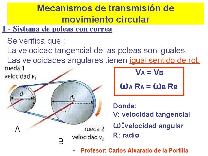 Mecanismos de transmisión de movimiento circular 1. - Sistema de poleas con correa Se