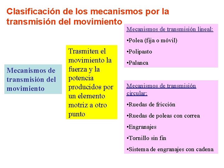 Clasificación de los mecanismos por la transmisión del movimiento Mecanismos de transmisión lineal: •