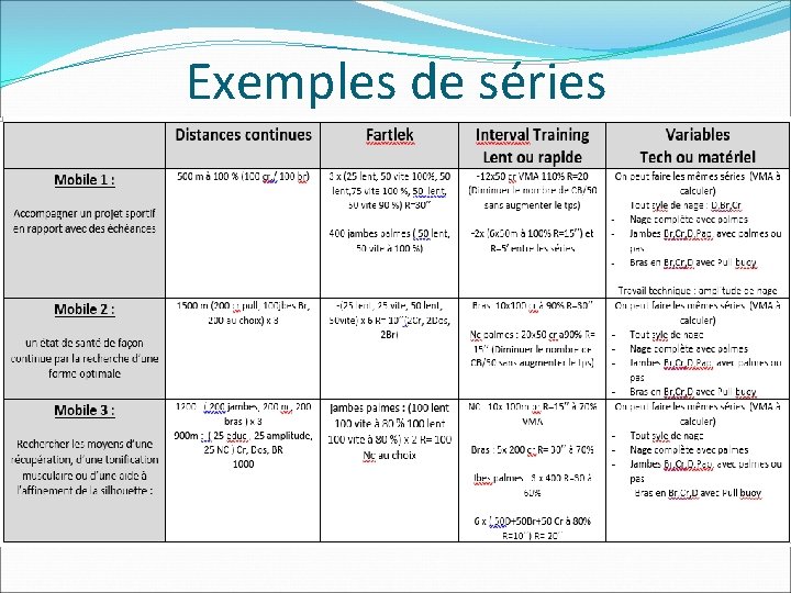 Exemples de séries Exemples de séries