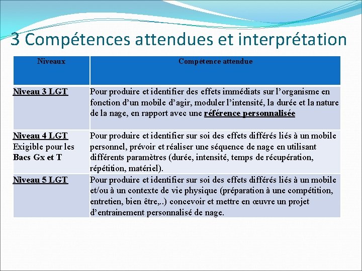 3 Compétences attendues et interprétation Niveaux Compétence attendue Niveau 3 LGT Pour produire et 3 Compétences attendues et interprétation Niveaux Compétence attendue Niveau 3 LGT Pour produire et
