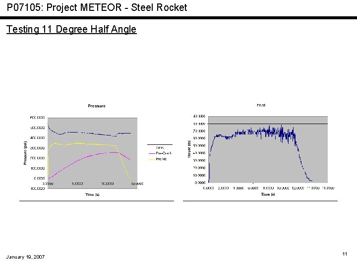 P 07105: Project METEOR - Steel Rocket Testing 11 Degree Half Angle January 19,