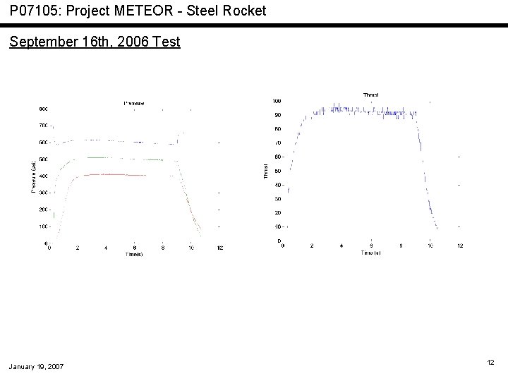 P 07105: Project METEOR - Steel Rocket September 16 th, 2006 Test January 19,